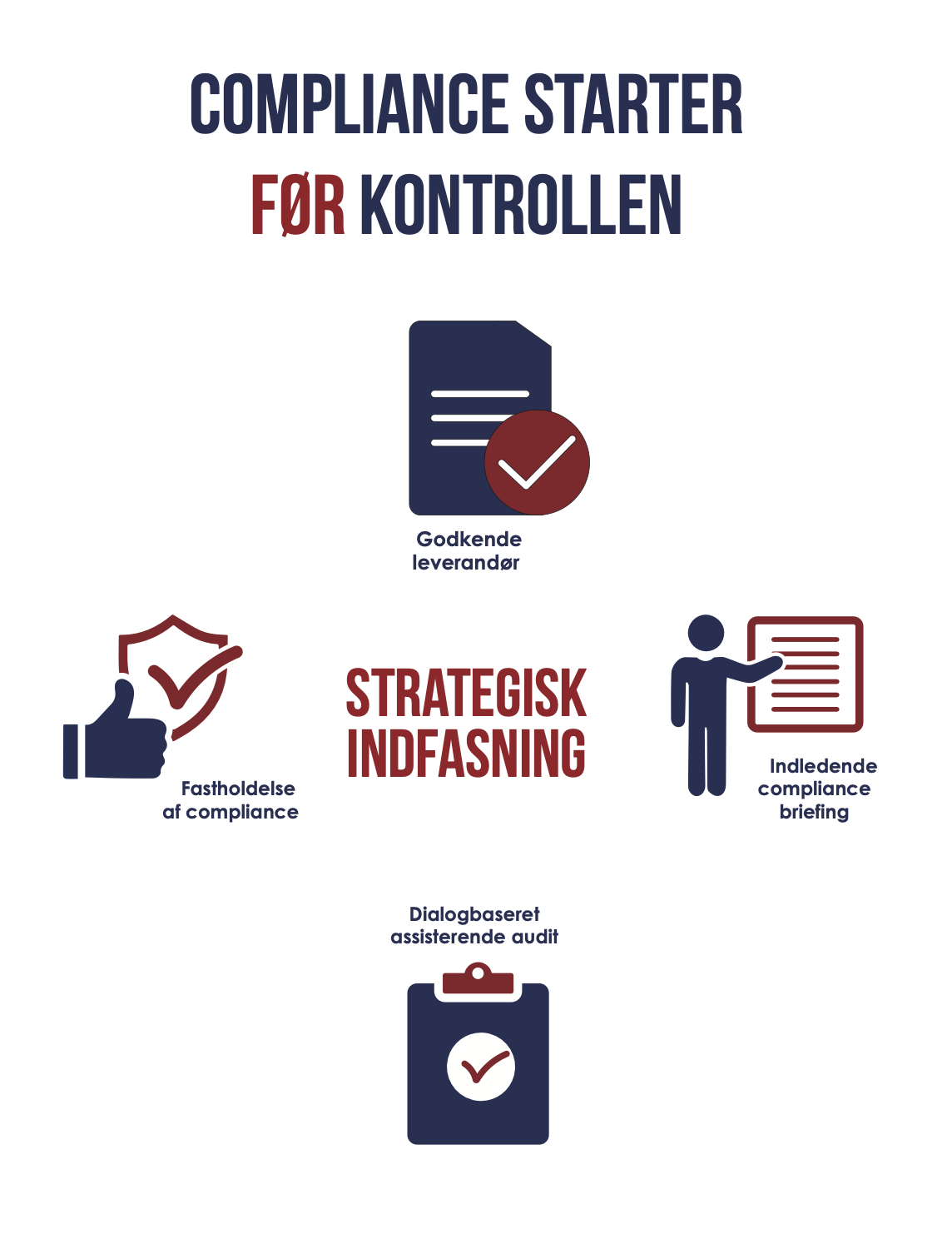 Compliance starter illustration